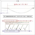 画像2: 2連 ツイストライン&１ミリマリーナ （シルバー） チェーン ステンレス ブレスレット (2)