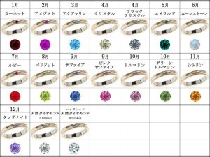 画像5: ステンレス 指輪 誕生石 ジュレリング （Jurer ring )サージカルペア価格 / ジーラブ (5)